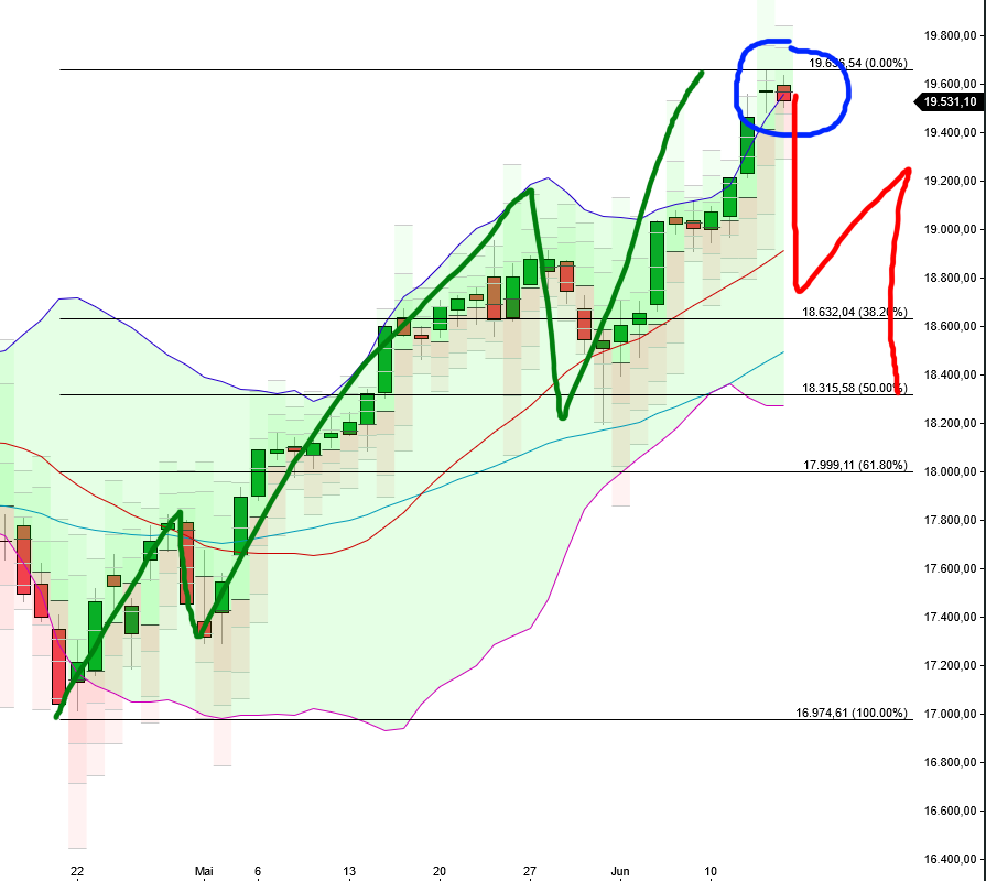 QuoVadisDax - das Original - Nachfolgethread 1434509