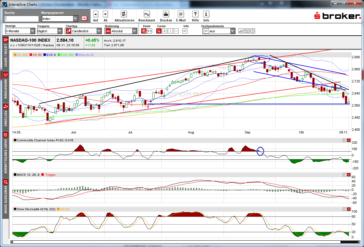 Indexhandel 2012 Rally trotz unzähligen Krisen? 552292