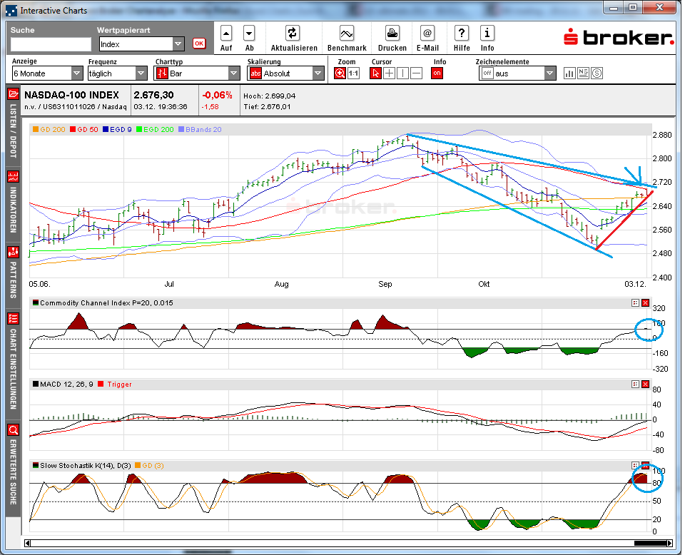 Indexhandel 2012 Rally trotz unzähligen Krisen? 558782