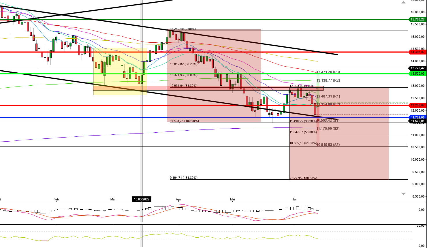 Börse ein Haifischbecken: Trade was du siehst 1319026