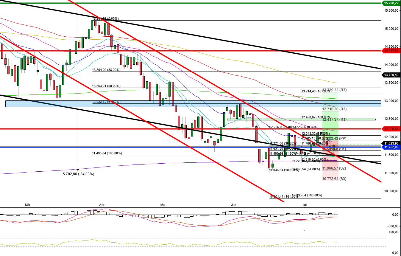 2022 QV-GDAXi-DJ-GOLD-EURUSD-JPY 1323907