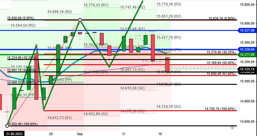 2023-qv-gdaxi-dj-gold-eurusd-jpy 1390594