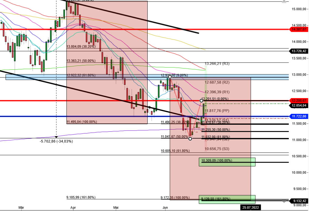 2022 QV-GDAXi-DJ-GOLD-EURUSD-JPY 1321367