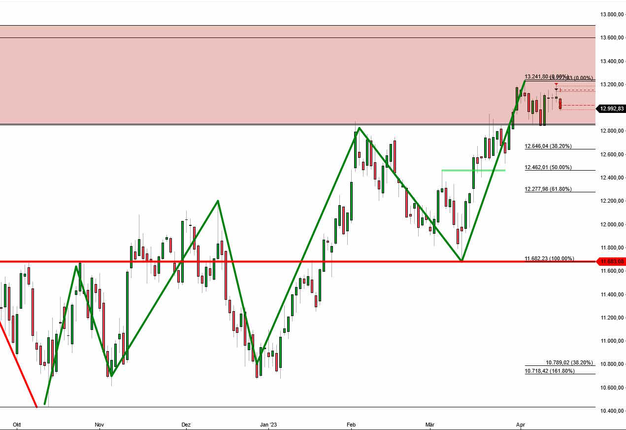 2023-qv-gdaxi-dj-gold-eurusd-jpy 1368374