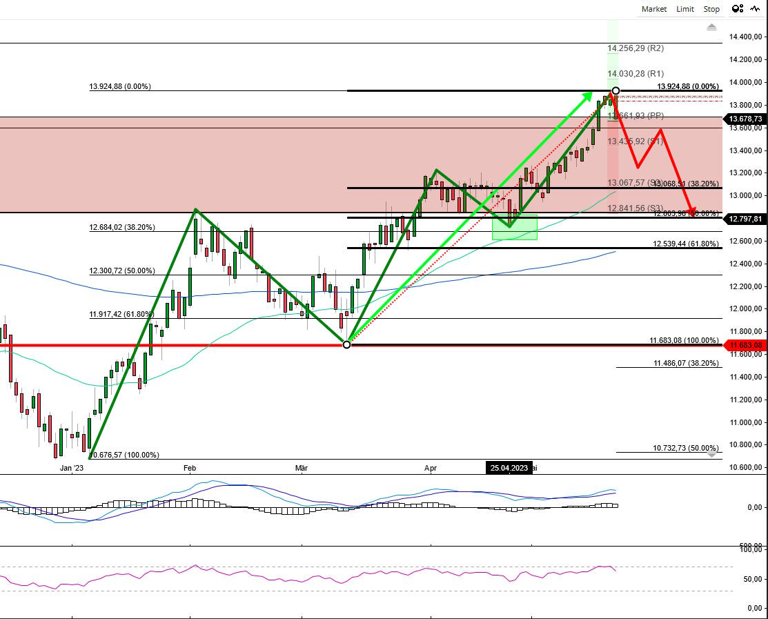 2023-qv-gdaxi-dj-gold-eurusd-jpy 1373913