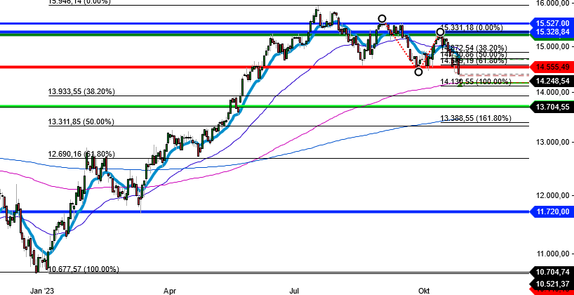 2023-qv-gdaxi-dj-gold-eurusd-jpy 1395411