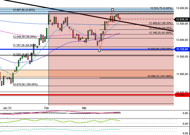 2023-qv-gdaxi-dj-gold-eurusd-jpy 1364528
