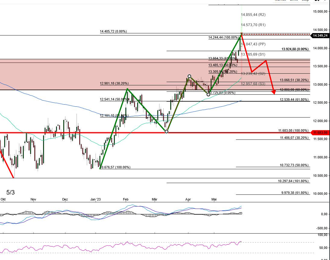 2023-qv-gdaxi-dj-gold-eurusd-jpy 1374715