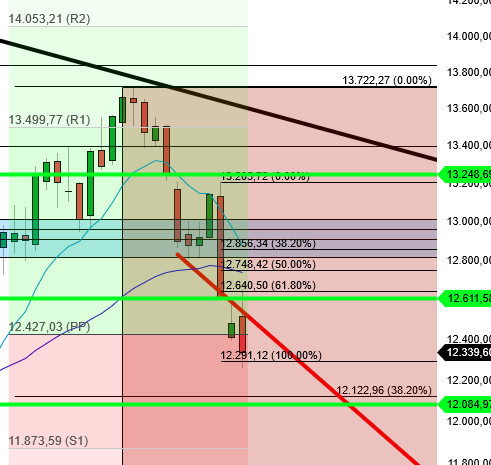 2022 QV-GDAXi-DJ-GOLD-EURUSD-JPY 1330434