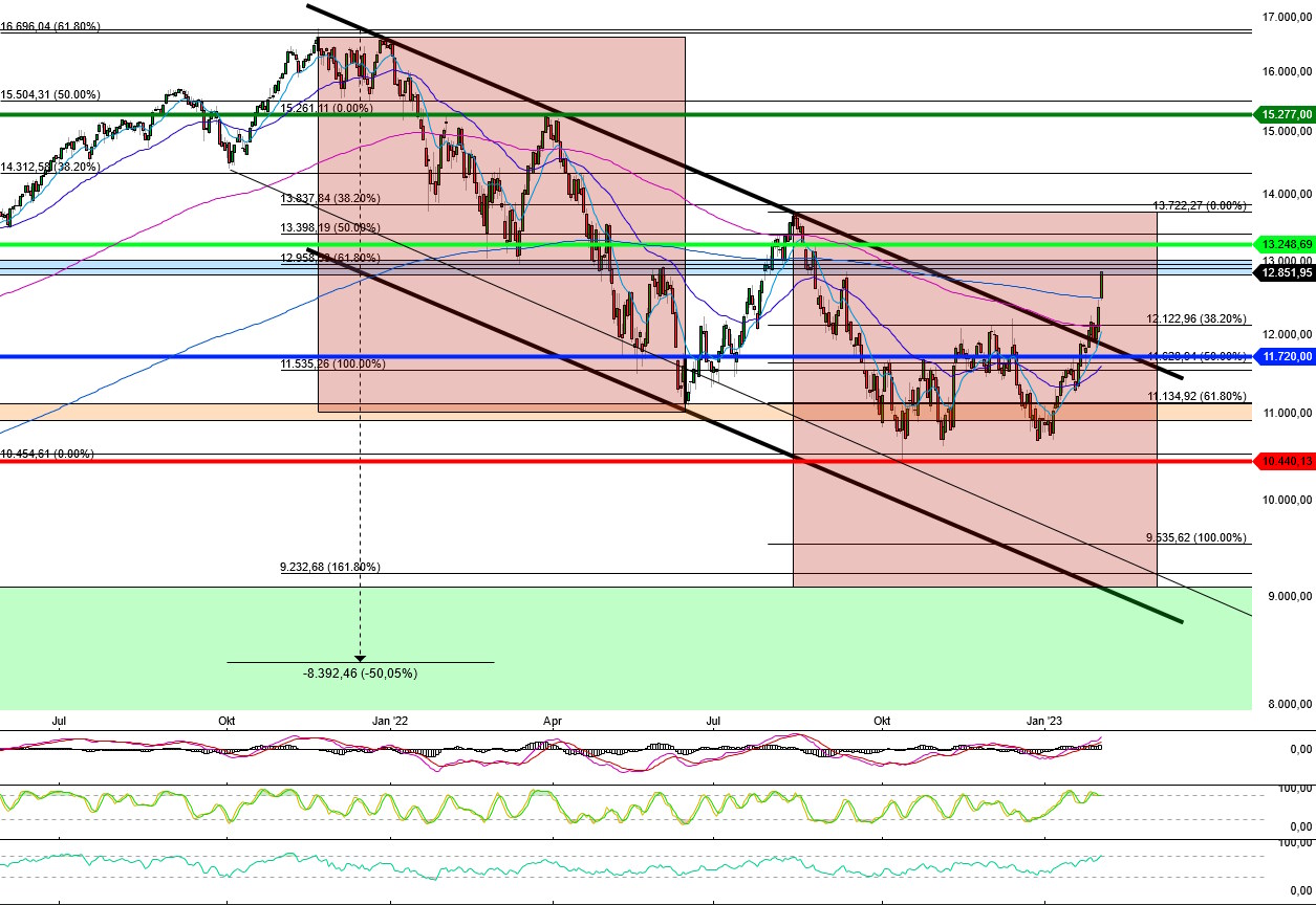 2023-qv-gdaxi-dj-gold-eurusd-jpy 1355147