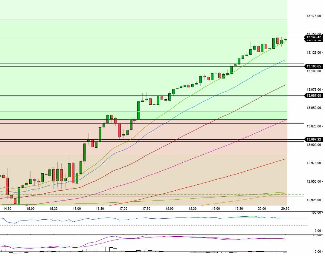 2023-qv-gdaxi-dj-gold-eurusd-jpy 1369869