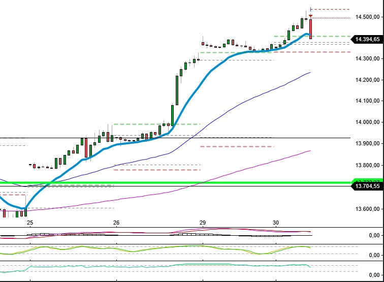 2023-qv-gdaxi-dj-gold-eurusd-jpy 1374964