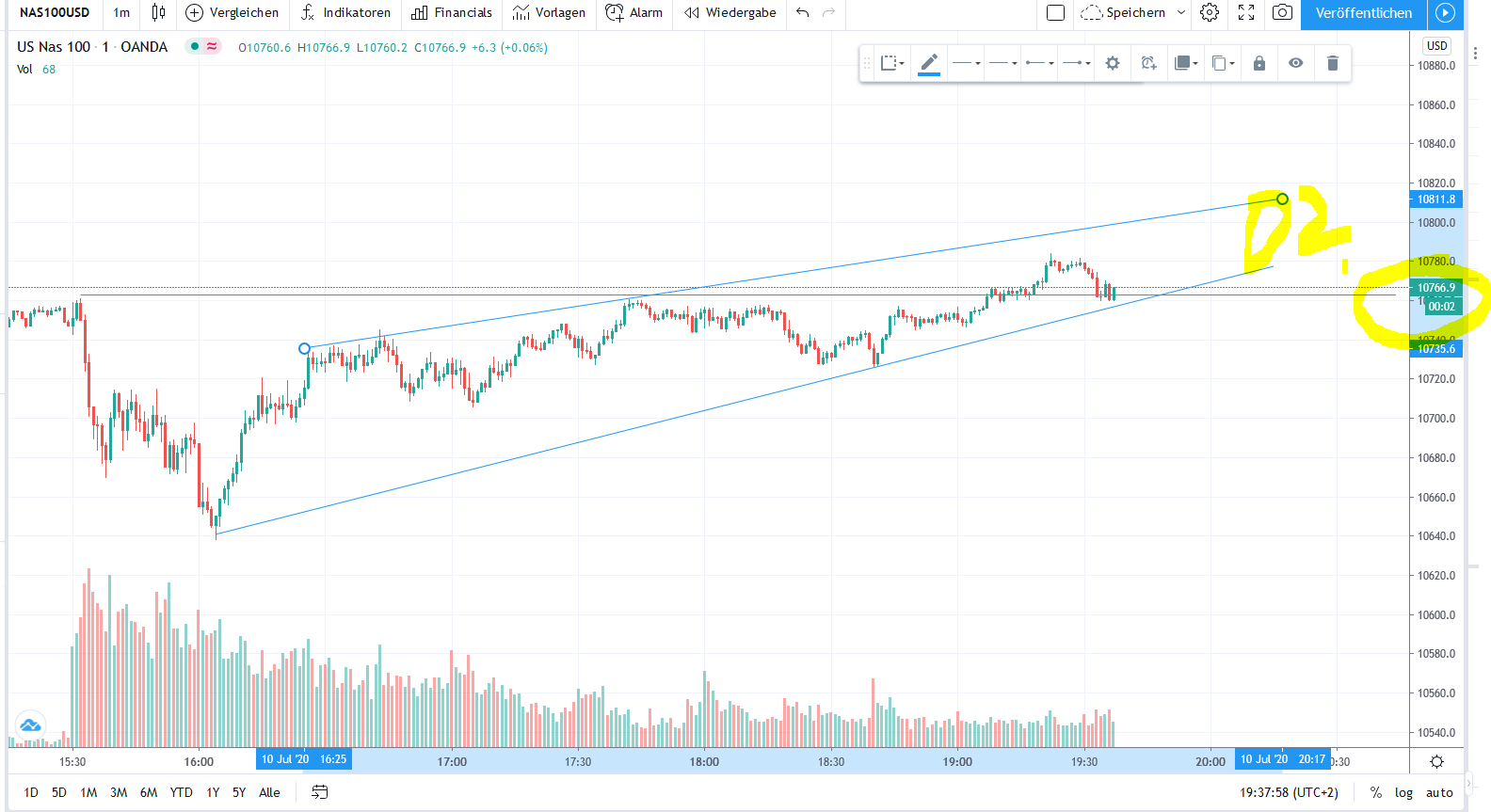 Börse ein Haifischbecken: Trade was du siehst 1190046