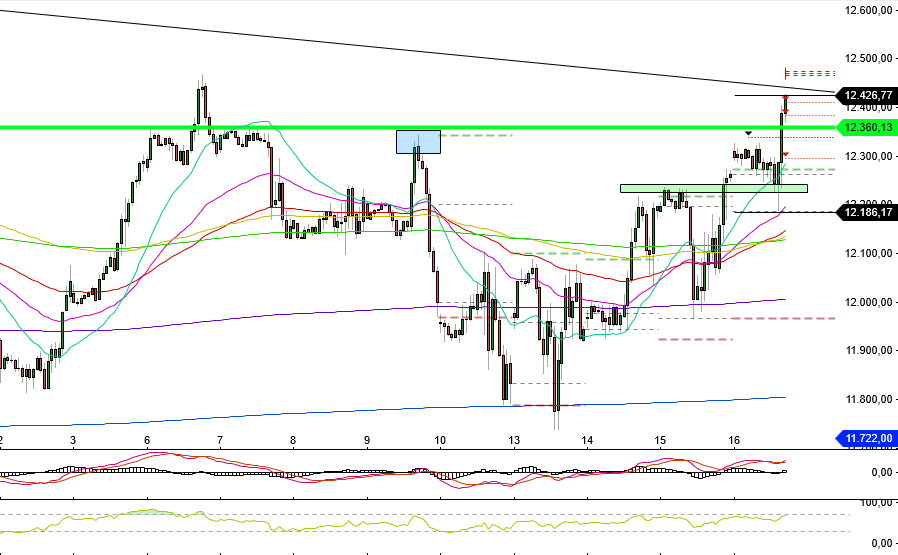 2023-qv-gdaxi-dj-gold-eurusd-jpy 1362483
