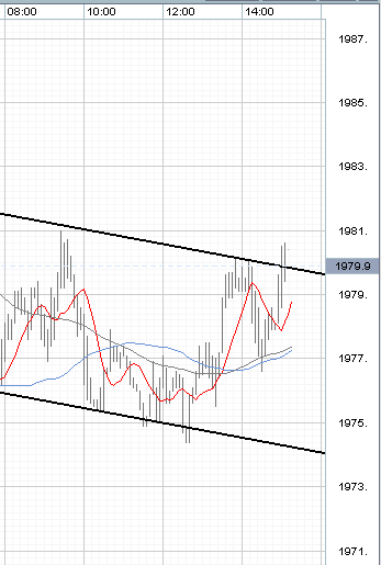 Das Bärengebrüll wird schon wieder lauter, 162350