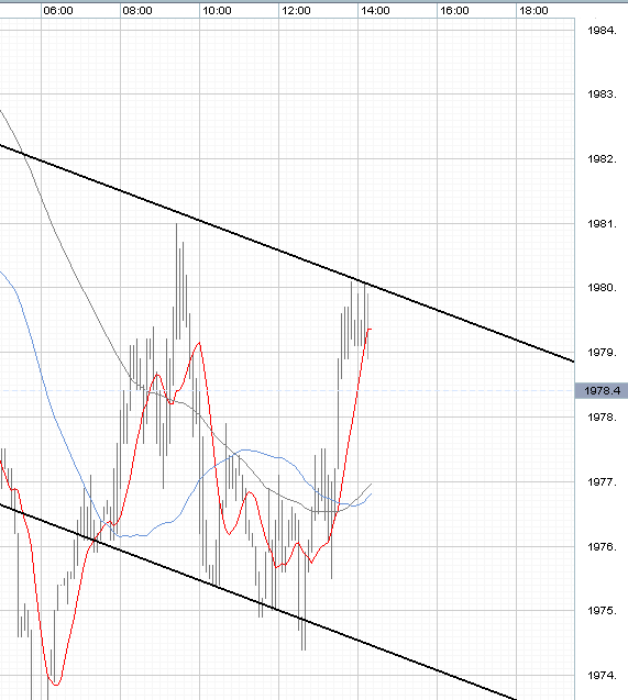 Das Bärengebrüll wird schon wieder lauter, 162340