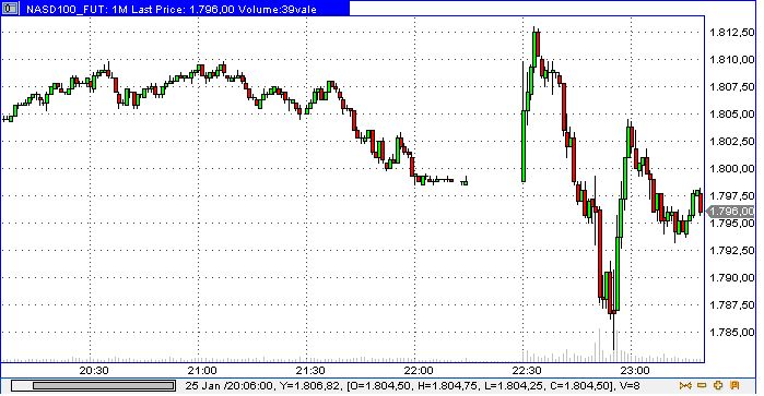 Quo Vadis Dax 2010 - Das Original 294610