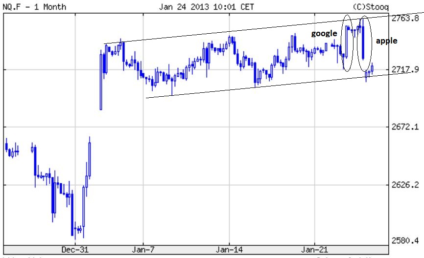 Quo Vadis Dax 2013 - Up, dank Liquidität 572100