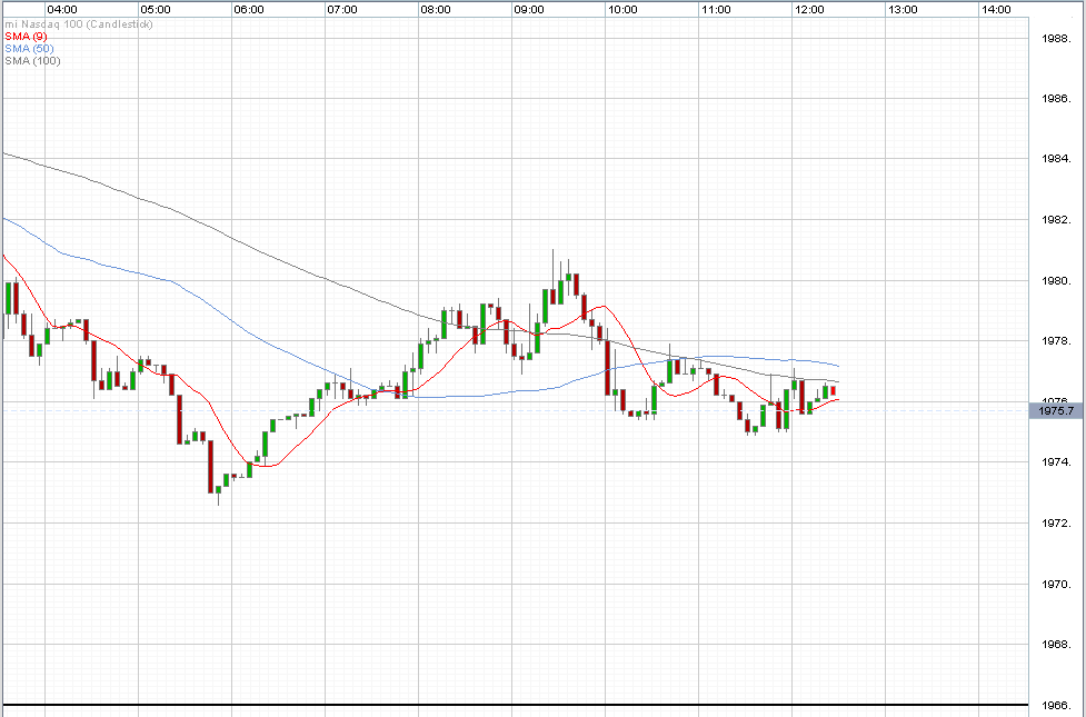 Das Bärengebrüll wird schon wieder lauter, 162329