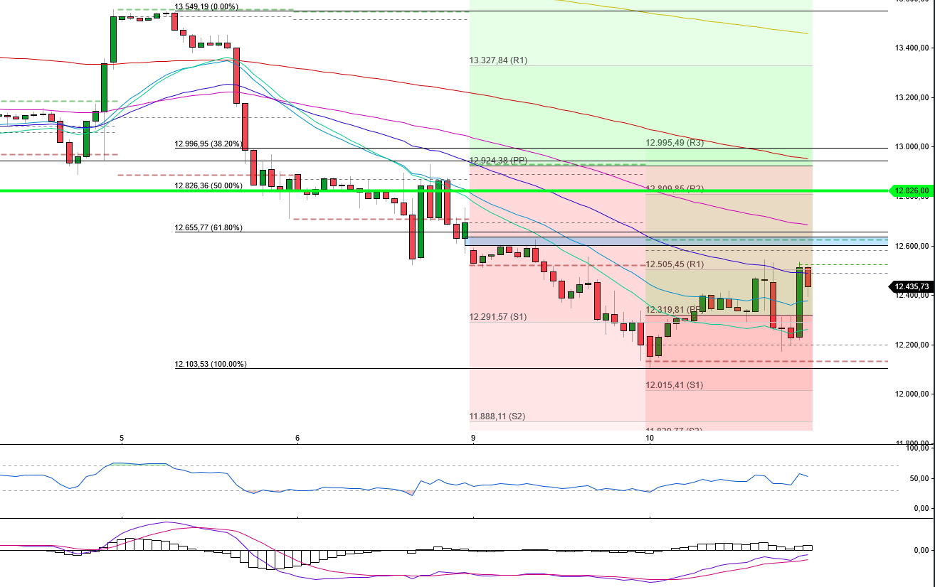 Börse ein Haifischbecken: Trade was du siehst 1313998