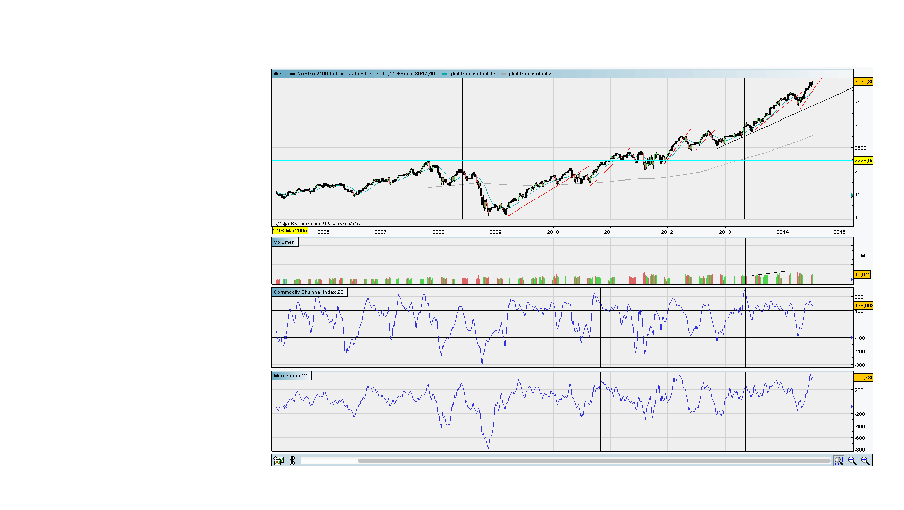 against all odds 742082