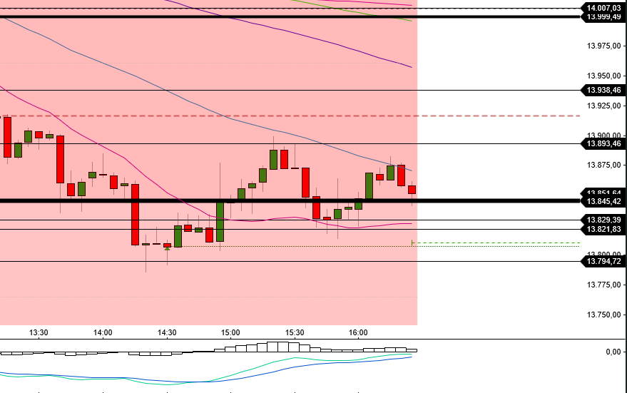 Börse ein Haifischbecken: Trade was du siehst 1300760