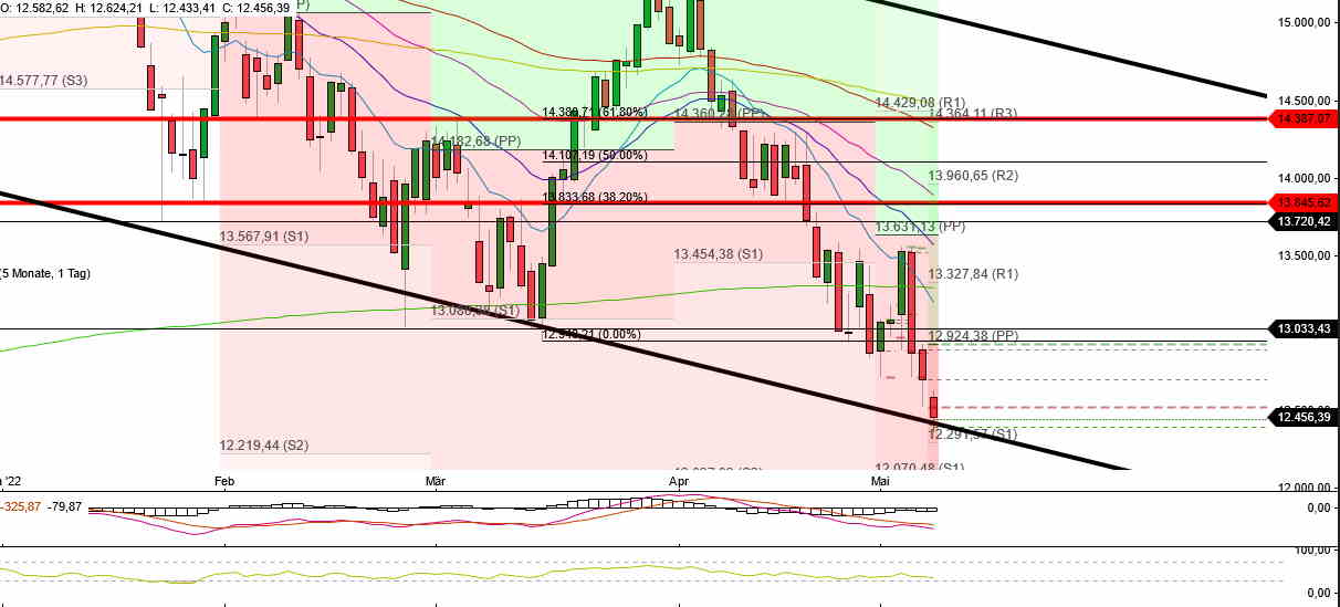 Börse ein Haifischbecken: Trade was du siehst 1313704