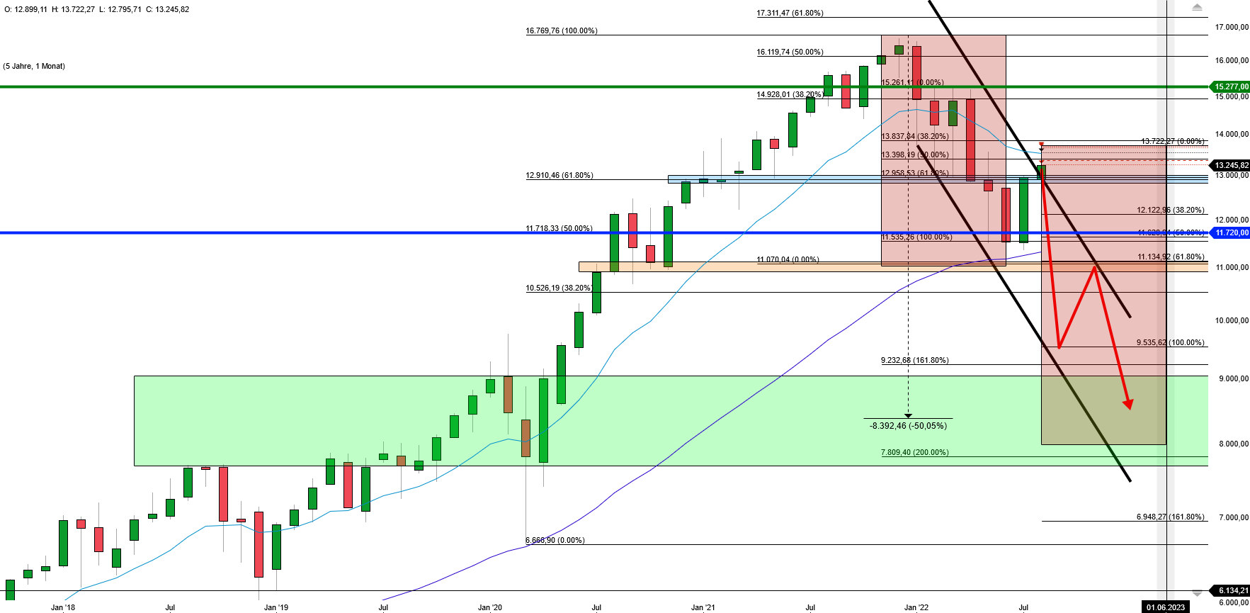 2022 QV-GDAXi-DJ-GOLD-EURUSD-JPY 1329233