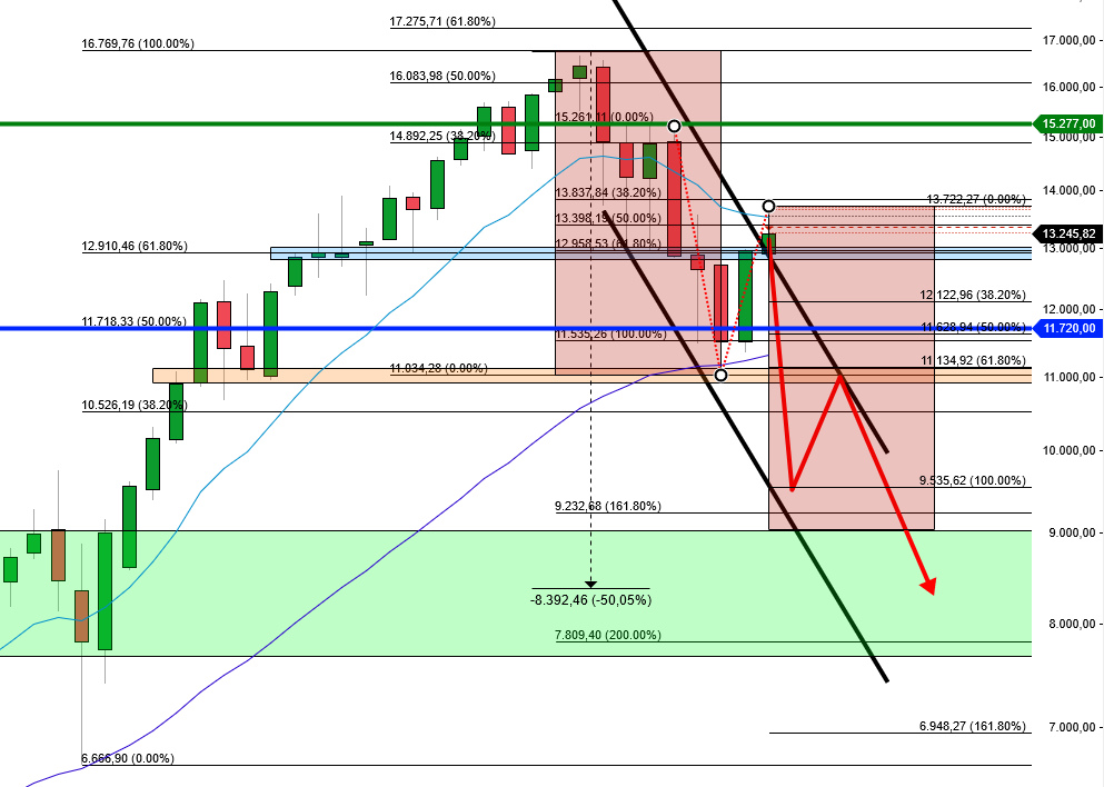 2022 QV-GDAXi-DJ-GOLD-EURUSD-JPY 1329254