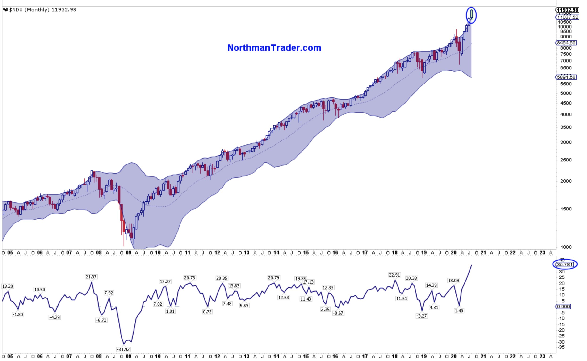 Börse ein Haifischbecken: Trade was du siehst 1198077
