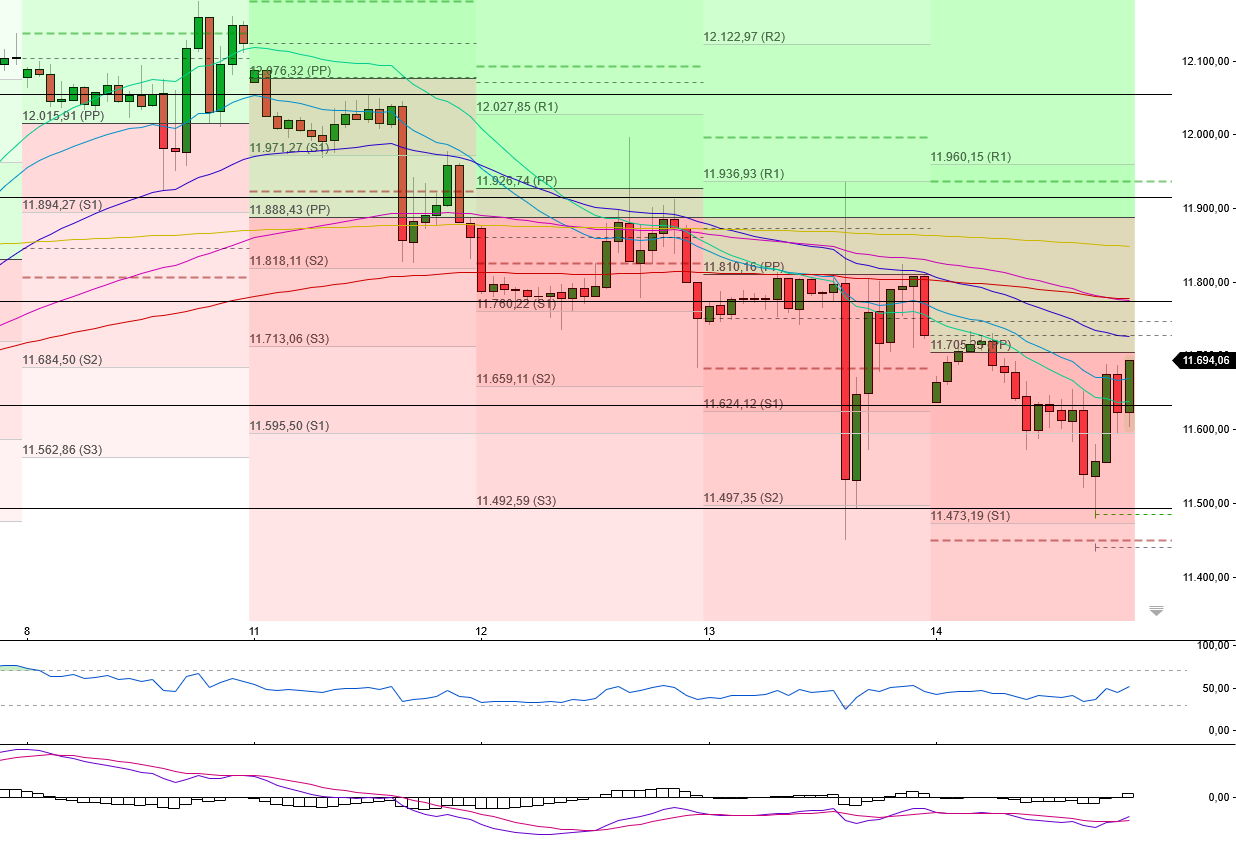2022 QV-GDAXi-DJ-GOLD-EURUSD-JPY 1323870
