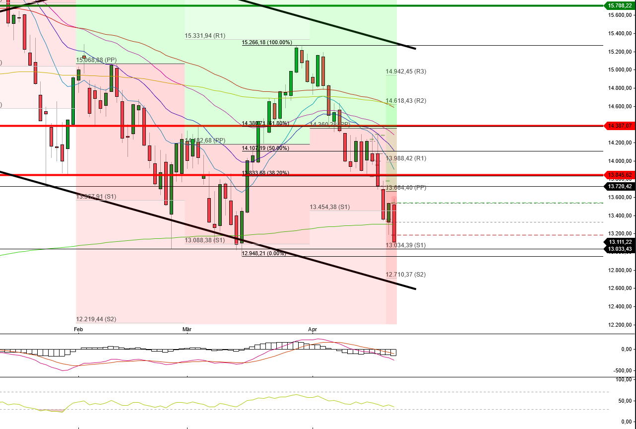 2022 QV-GDAXi-DJ-GOLD-EURUSD-JPY 1311710