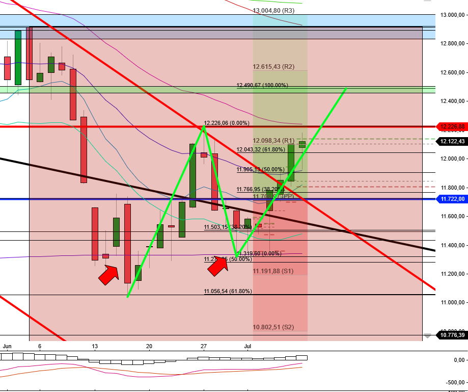 2022 QV-GDAXi-DJ-GOLD-EURUSD-JPY 1323084