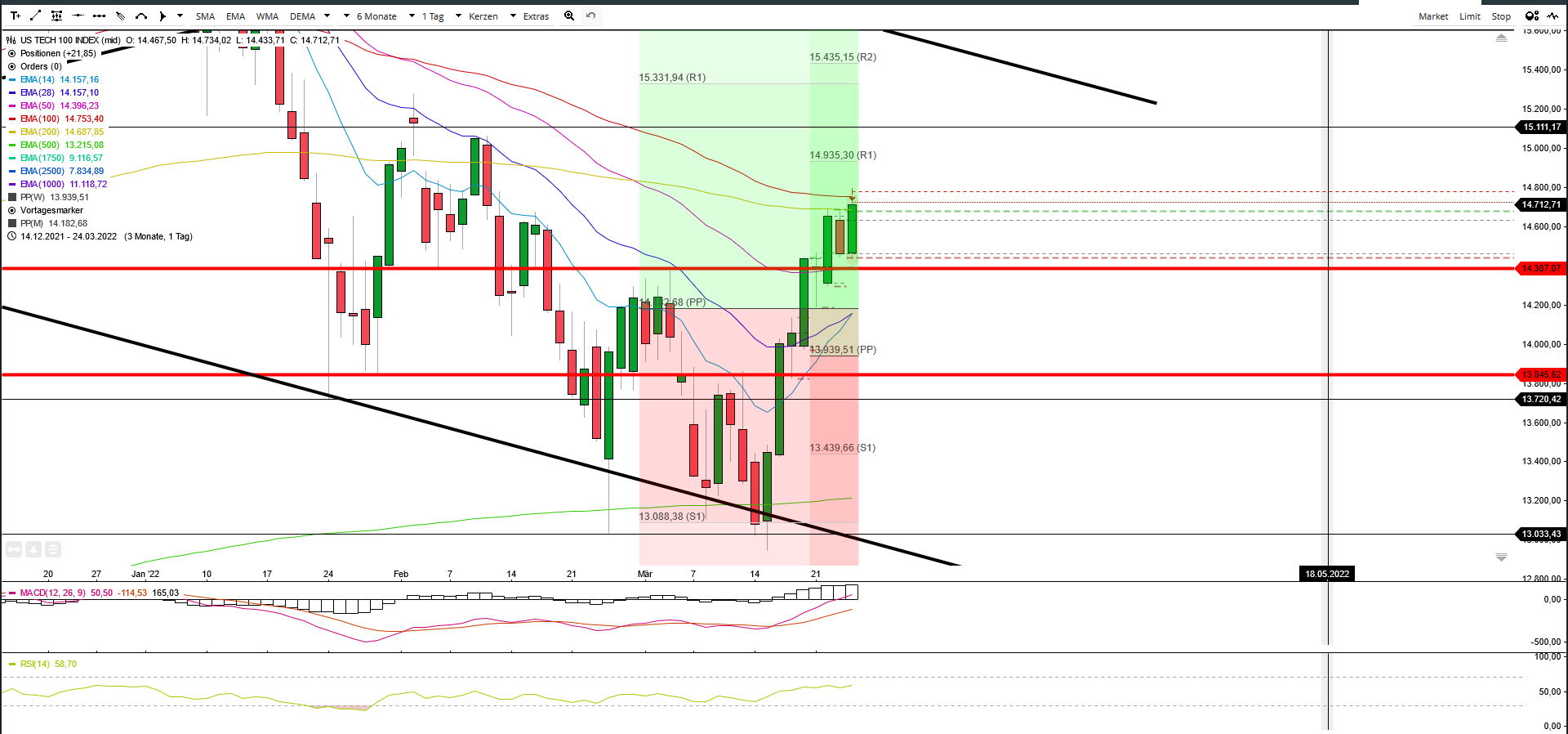 Börse ein Haifischbecken: Trade was du siehst 1306415
