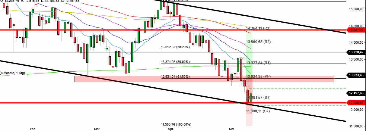 Börse ein Haifischbecken: Trade was du siehst 1313957