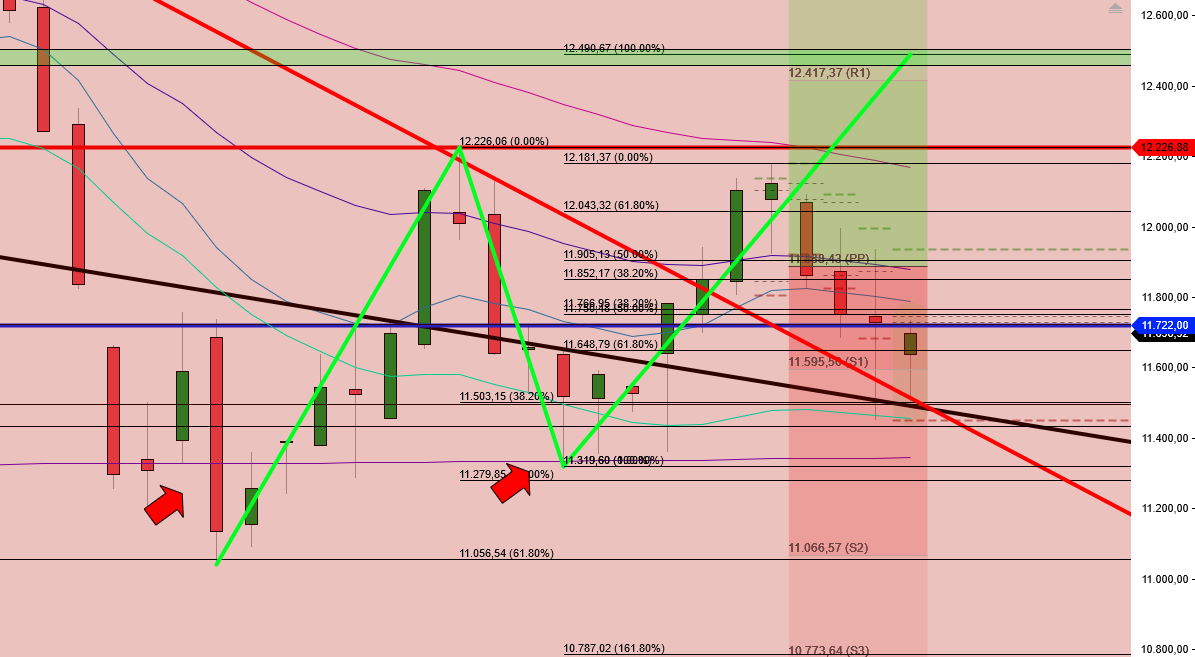 2022 QV-GDAXi-DJ-GOLD-EURUSD-JPY 1323871