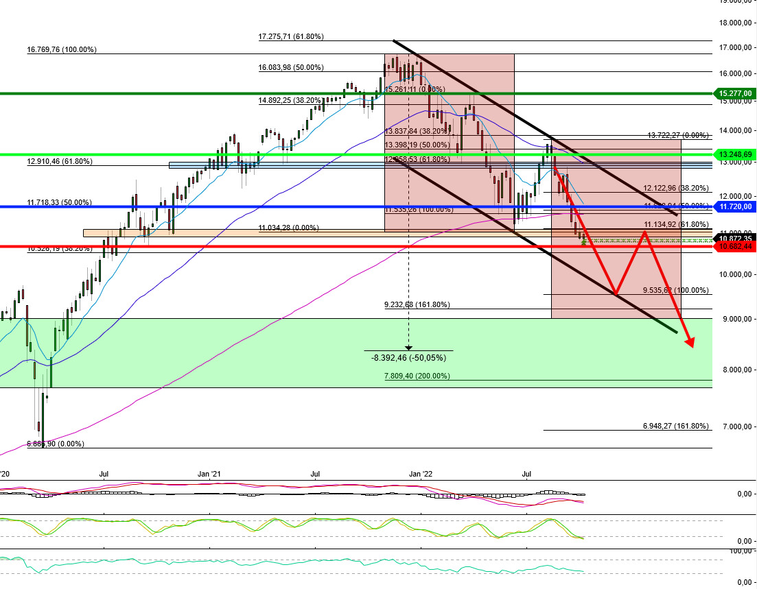 2022 QV-GDAXi-DJ-GOLD-EURUSD-JPY 1337272