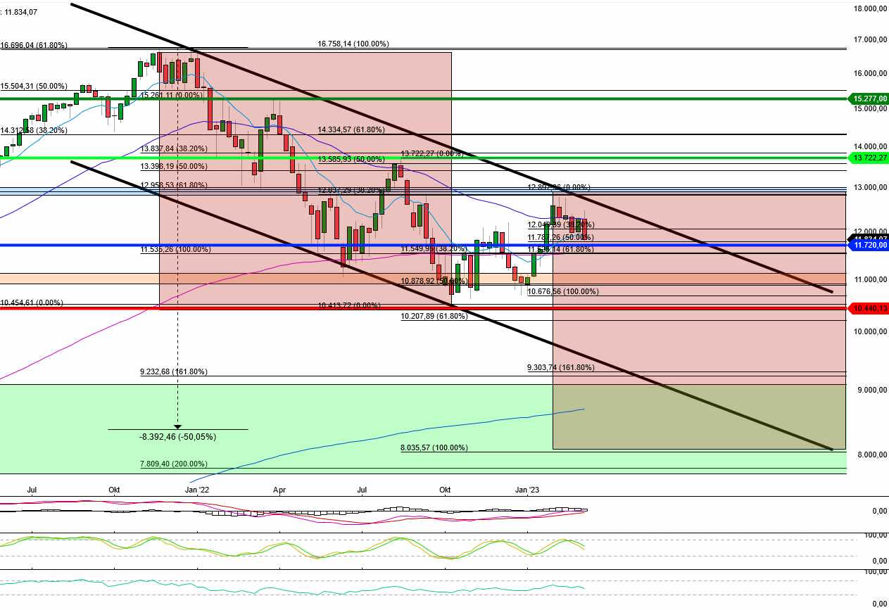 Börse ein Haifischbecken: Trade was du siehst 1361523