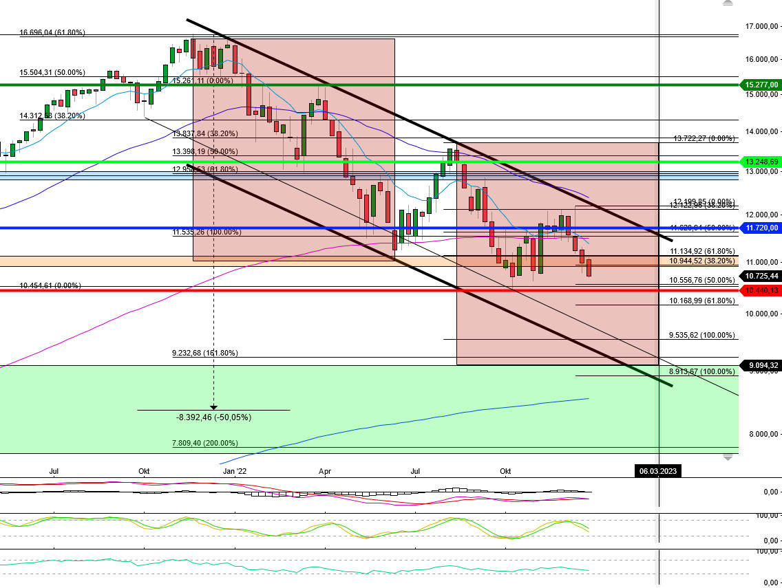 2022 QV-GDAXi-DJ-GOLD-EURUSD-JPY 1348641