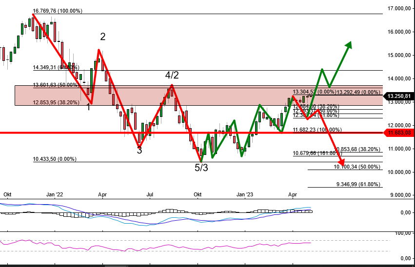 2023-qv-gdaxi-dj-gold-eurusd-jpy 1371559