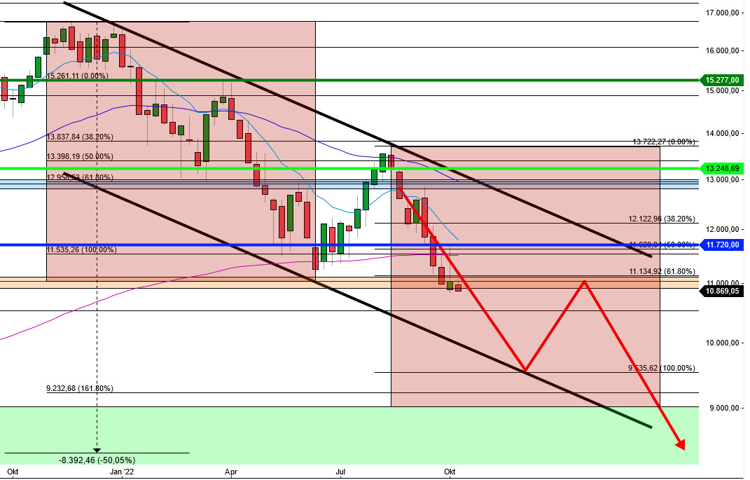2022 QV-GDAXi-DJ-GOLD-EURUSD-JPY 1337001