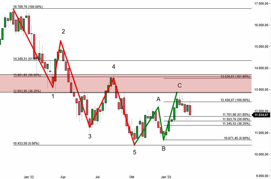 Börse ein Haifischbecken: Trade was du siehst 1361552