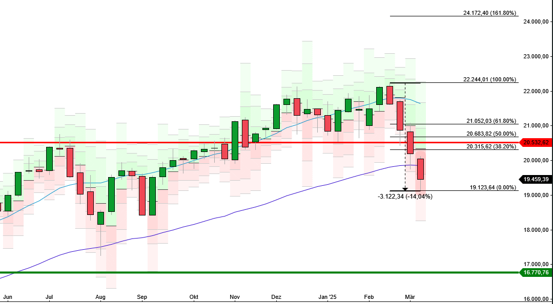 2025-QV-GDAXi-DJ-GOLD-EURUSD-JPY 1474063