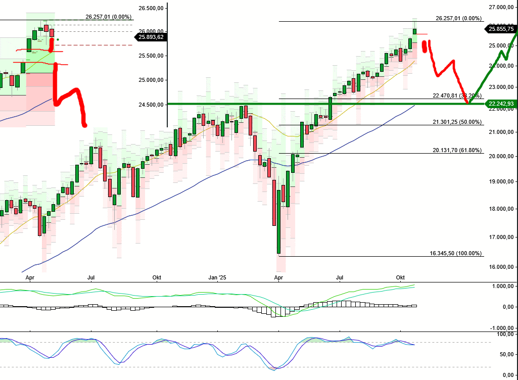SMC (Smart Money Concepts) - Trading 1500544