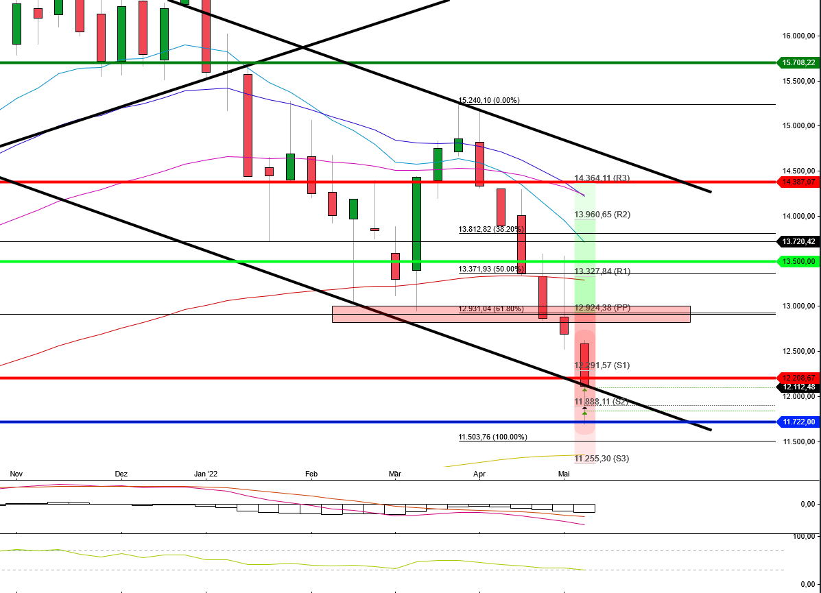 Börse ein Haifischbecken: Trade was du siehst 1314468