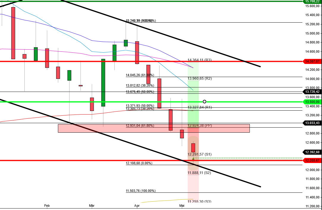 Börse ein Haifischbecken: Trade was du siehst 1314150