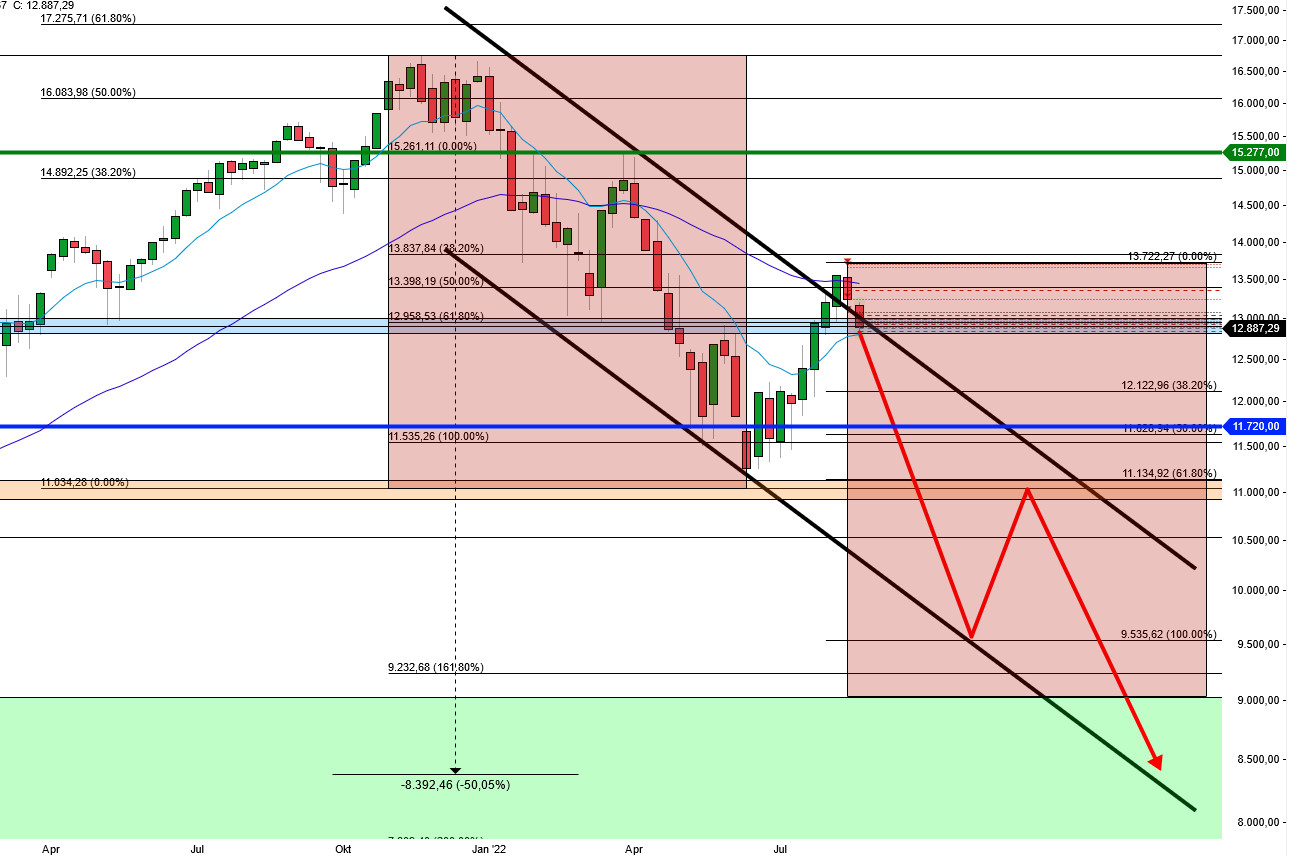 2022 QV-GDAXi-DJ-GOLD-EURUSD-JPY 1329577