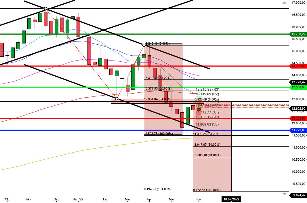 Börse ein Haifischbecken: Trade was du siehst 1318488