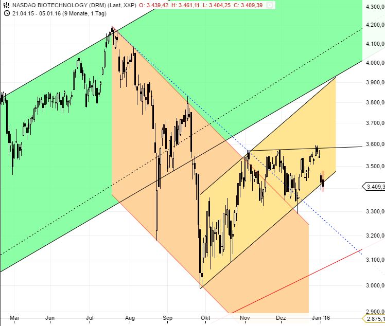 Medigene - Kurse/Quatschen/Charts/Einzeiler..u.s.w. 882531