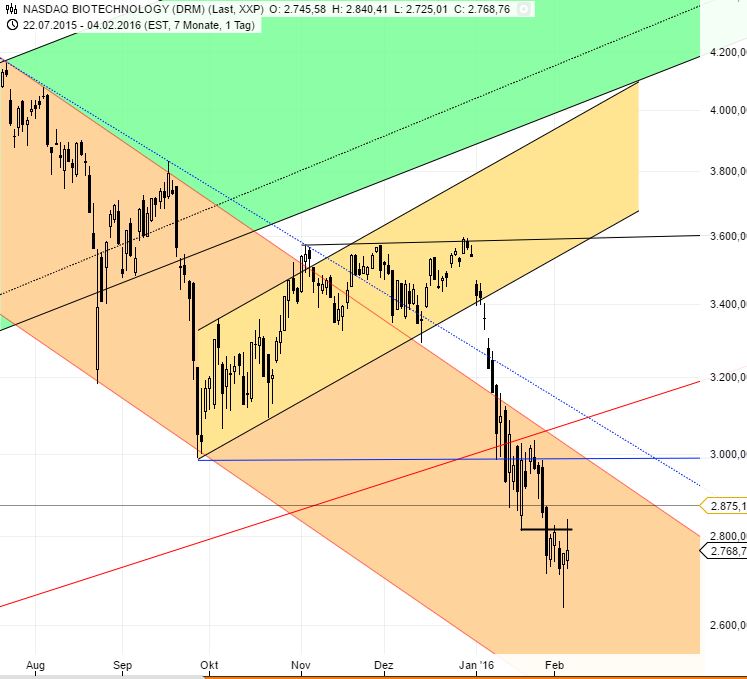 Medigene - Kurse/Quatschen/Charts/Einzeiler..u.s.w. 891612